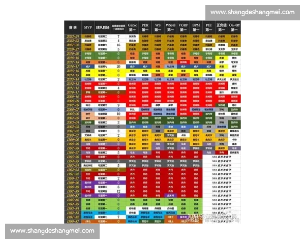 NBA数据分析:高阶数据揭示球员真实价值_20260530151007